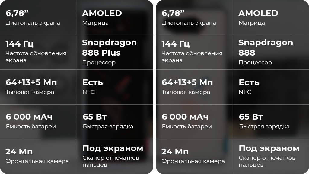 ASUS ROG Phone 5s 12/256GB Черный