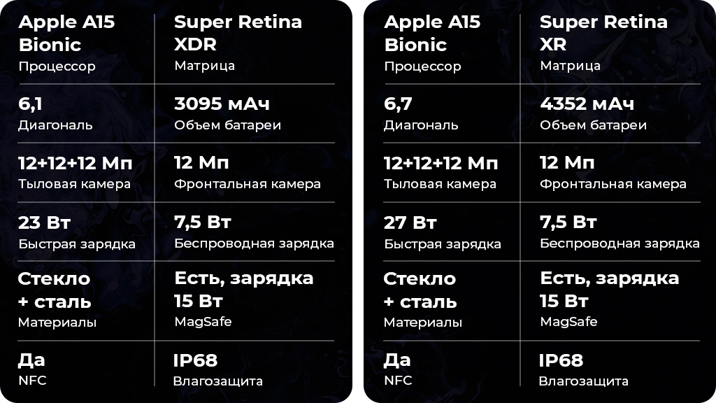 Apple iPhone 13 Pro 128Gb Зеленый
