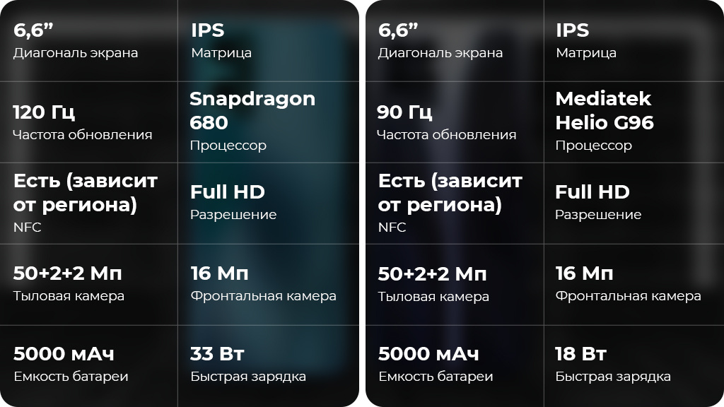 Realme 9i 4/128Gb Синий Global Version