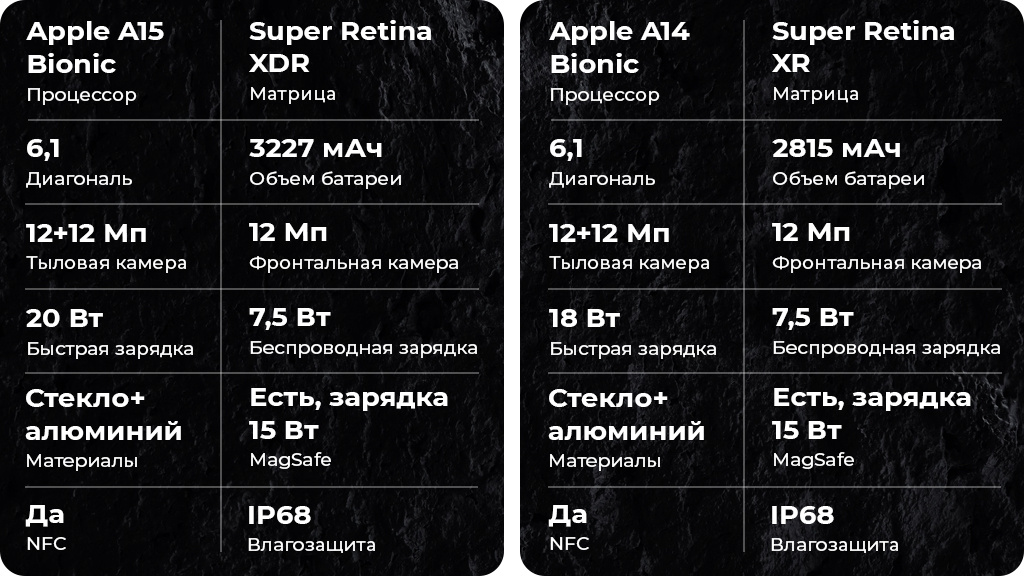 Apple iPhone 13 256Gb Тёмная ночь US